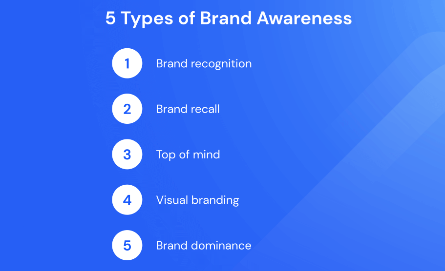 brand awareness