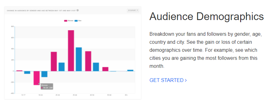 social status audience demographics