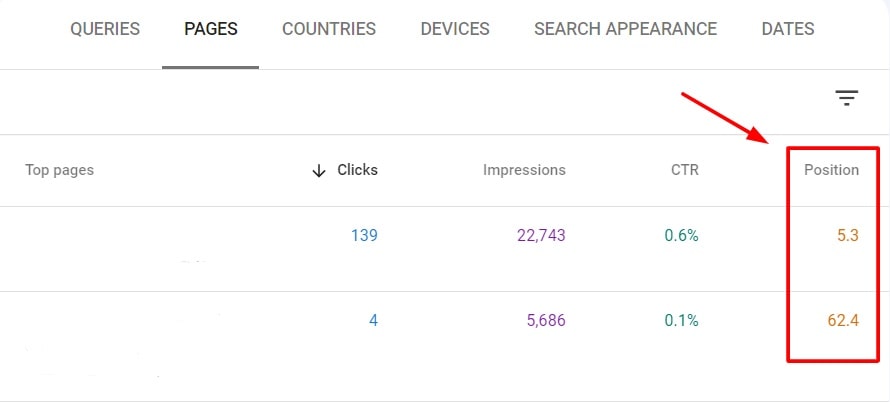 website pages with best keyword rankings