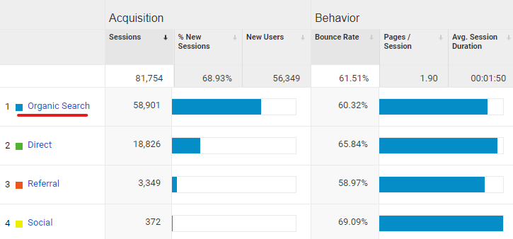 organic search google analytics